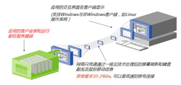 廣西一銘軟件 信息系統(tǒng)集成服務(wù)的引領(lǐng)者