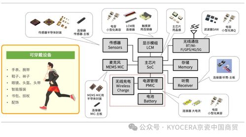 京瓷 以優(yōu)質(zhì)產(chǎn)品與服務(wù)，賦能醫(yī)療設(shè)備創(chuàng)新與信息系統(tǒng)集成