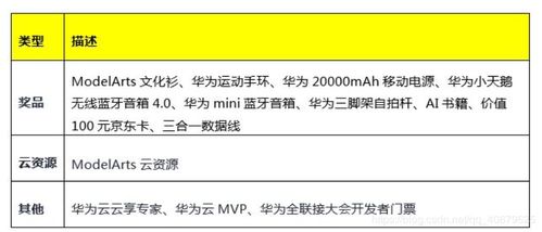 華為云AI入門賽——愛AI美食 探索美食圖片分類分享的創新應用
