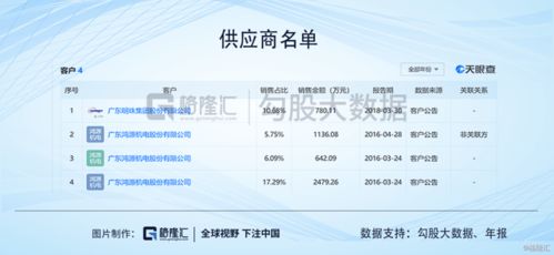 廣東明珠 人均年薪1萬的背后，業(yè)務質(zhì)疑與神秘人的游戲