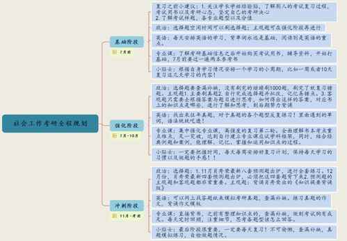 深度解讀廣東外語外貿(mào)大學社會工作考研考情（含擬錄取名單分析）
