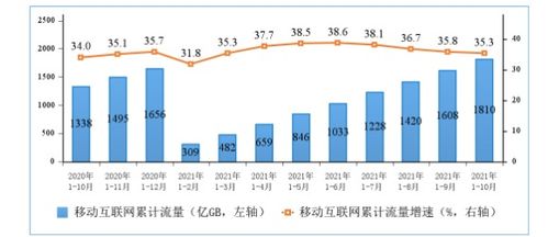 工信部數(shù)據(jù)解讀 5G手機(jī)終端連接數(shù)突破4.71億戶，廣東省電信業(yè)務(wù)發(fā)展引領(lǐng)全國(guó)