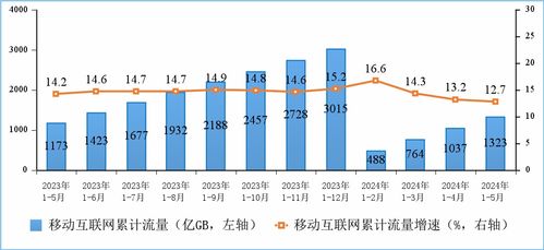 5月我國電信業務穩中有進，廣東基礎業務表現亮眼