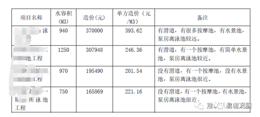 泳池水景的設計安裝 打造靈動水韻的藝術與科學